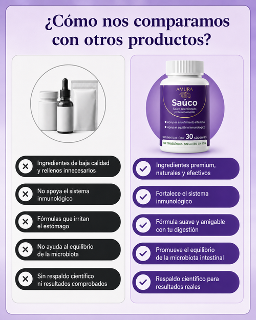 Soporte Inmunologico Amura Bio | Apoyo para el estreñimiento intestinal con saúco