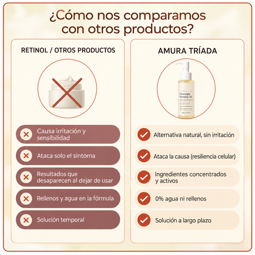 Amura Tríada | Aceite Facial para la Piel de Mujeres Maduras